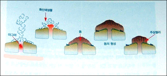 산방산의 형성과정을 설명한 그림이다. <손영운의 우리땅 과학 답사기>에서 발췌. ⓒ장태욱
