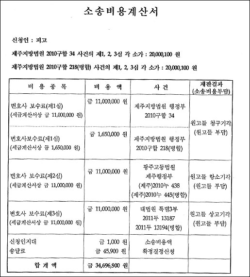 소송비용 확정 신청 왜 필요할까요? 12