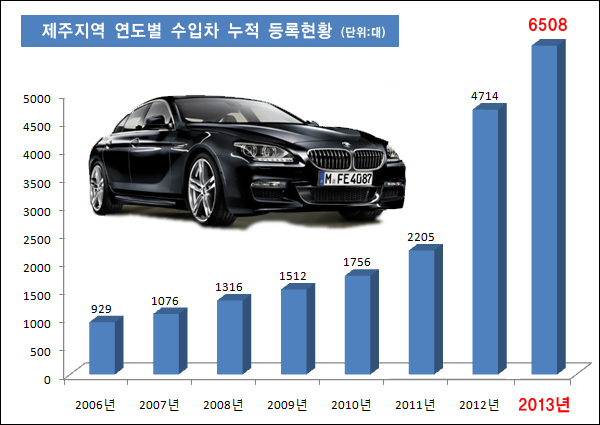 수입차 리스 절차는?(차 이슈)