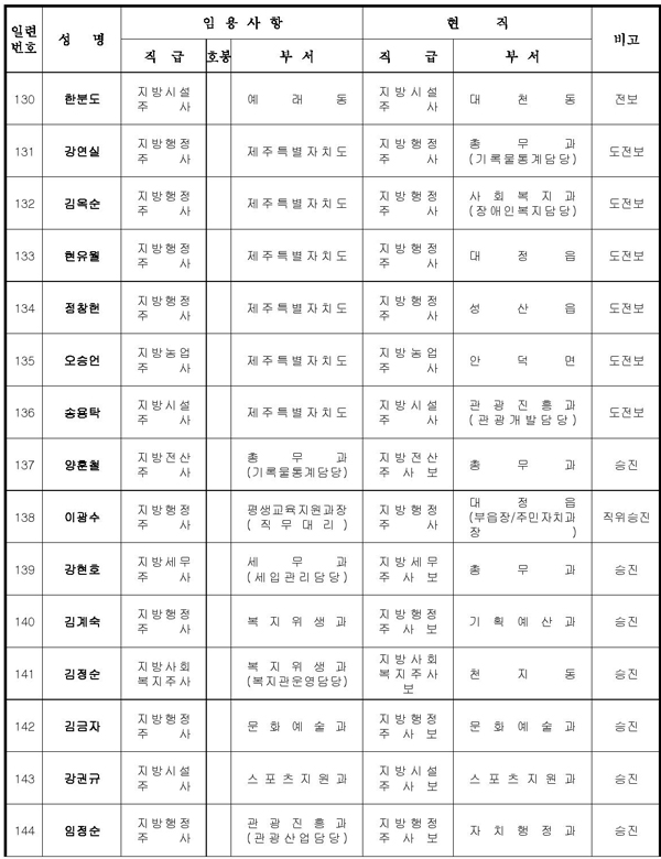 2014년하반기서귀포시정기인사명단-page-010.jpg