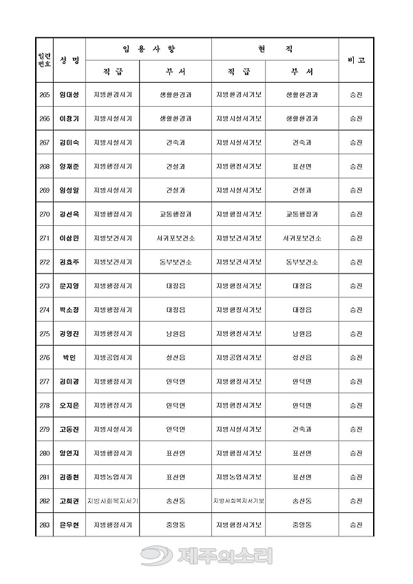 2017년 하반기 서귀포시 정기인사(전보 및 승진)_Page_15.jpg