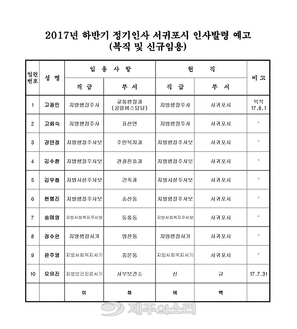 2017년 하반기 서귀포시 정기인사(복직 및 신규 임용).jpg
