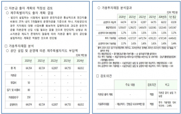 시설관리공단 설립 타당성 검토 용역 최종보고회