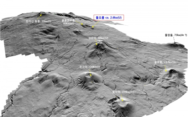 한라산 동쪽 돌오름이 2600년 전 화산분출로  만들어진 것으로 드러났다. 이는 제주에서 가장 젊은 화산이다.