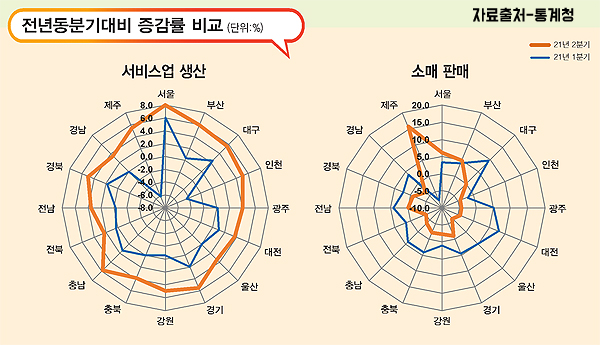 az-news-ai.blogspot.com - 면세점에 몰린 관광객 제주 나홀로 ‘소비판매’ 급증 - 제주의소리