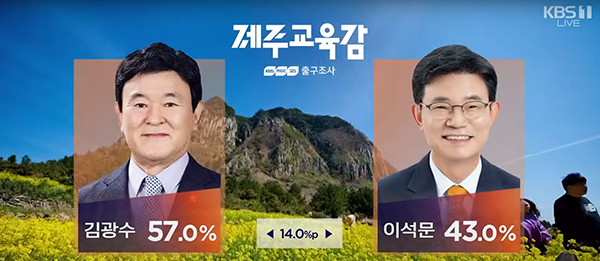 방송 3사 제주도교육감 출구조사 결과. kbs 화면 갈무리 