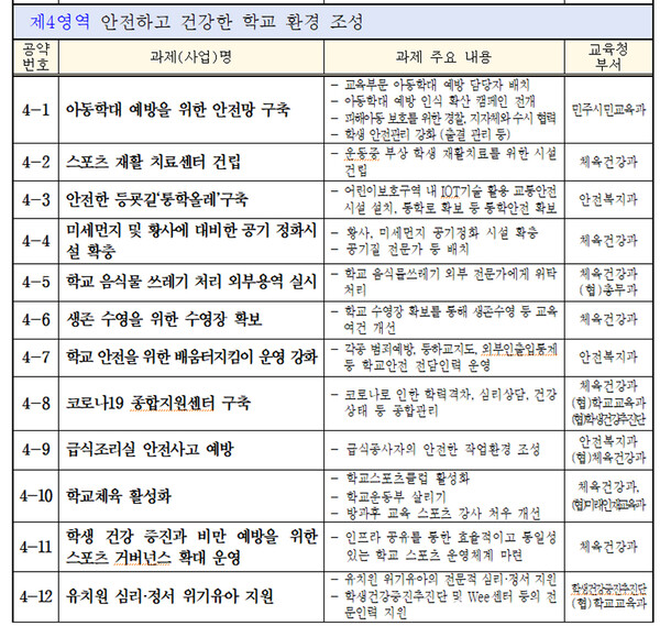 김광수 제주도교육감 공약 5대 영역, 50개 과제