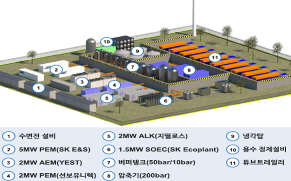 구좌읍 동복리에 추진되는 아시아 최대 12.5MW 그린수소 실증사업