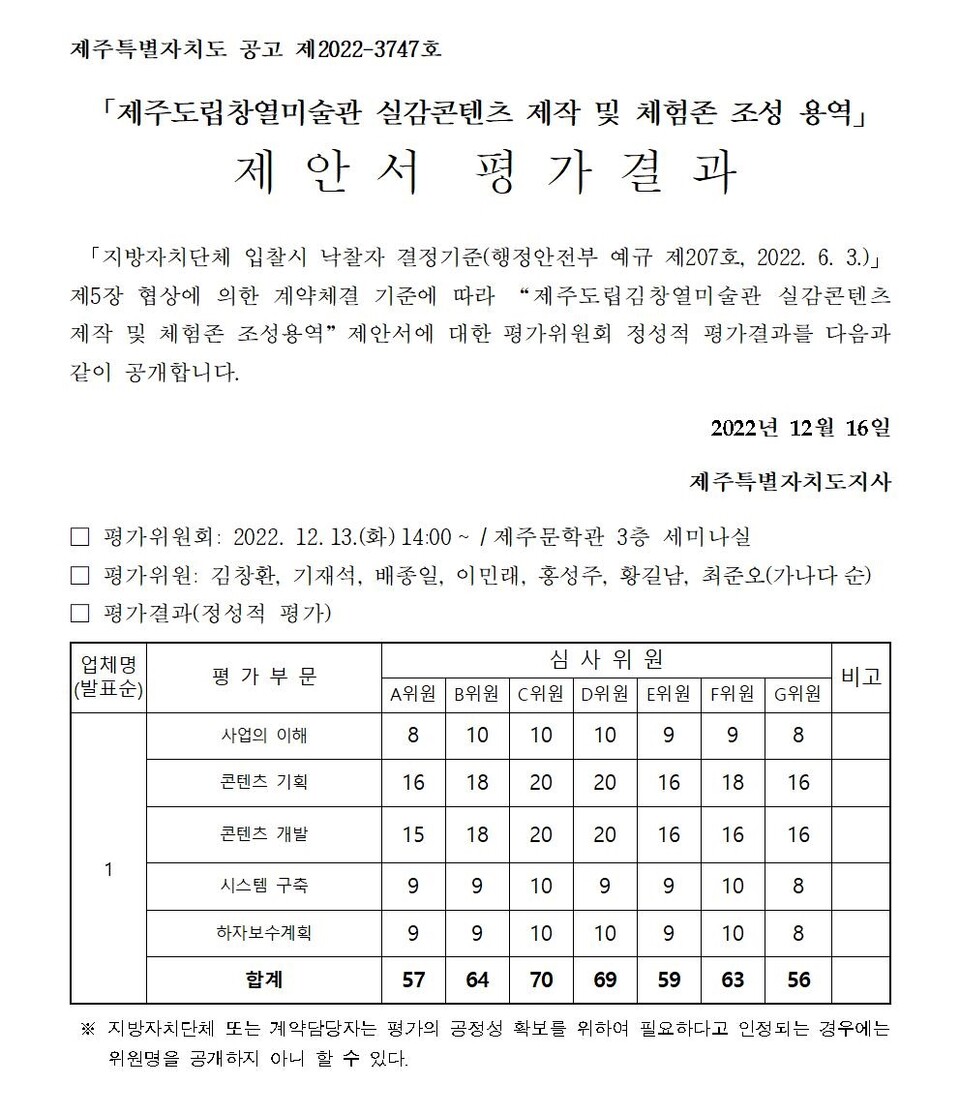 김창열미술관 실감콘텐츠 사업 제안서 평가 결과. / 사진=제주도청 누리집