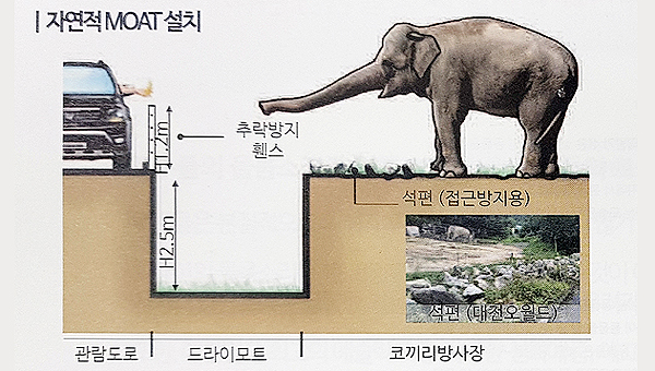 제주동물테마파크가 최초 계획한 사파리 사업 계획. 개발사업시행변경승인이 무산되자 사파리를 없애고 사업명을 스코리아필즈공원으로 변경했다.