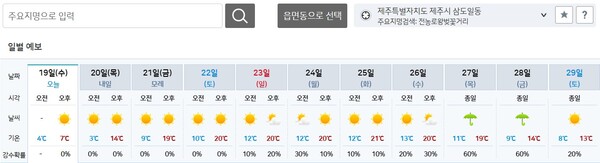 전농로 왕벚꽃 축제가 열리는 제주시 삼도1동 전농로왕벚꽃거리 중기예보. 사진=기상청 날씨누리.
