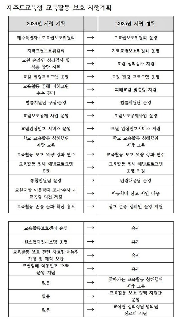 왼쪽은 2024년 제주도교육청 교육활동 보호 시행계획, 오른쪽은 2025년 계획이다. ⓒ제주의소리