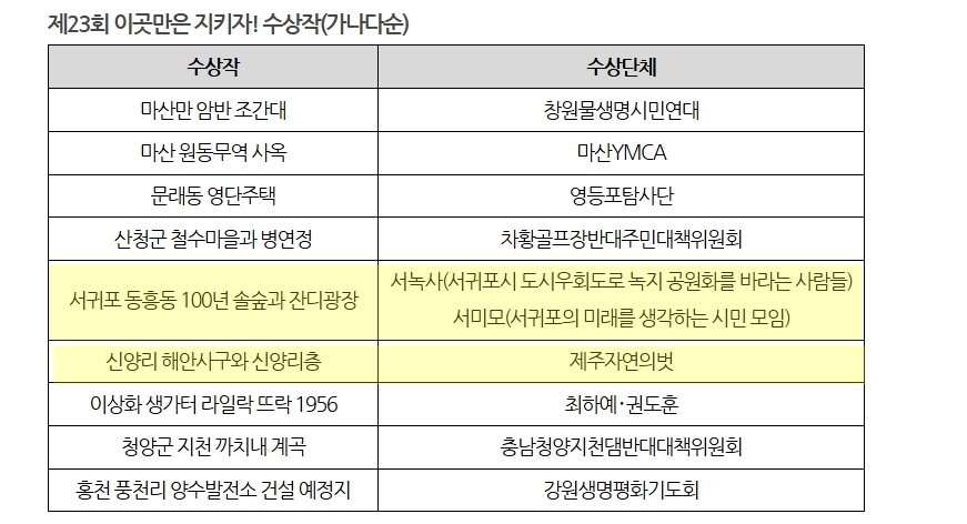 / 사진= 한국내셔널트러스트 누리집