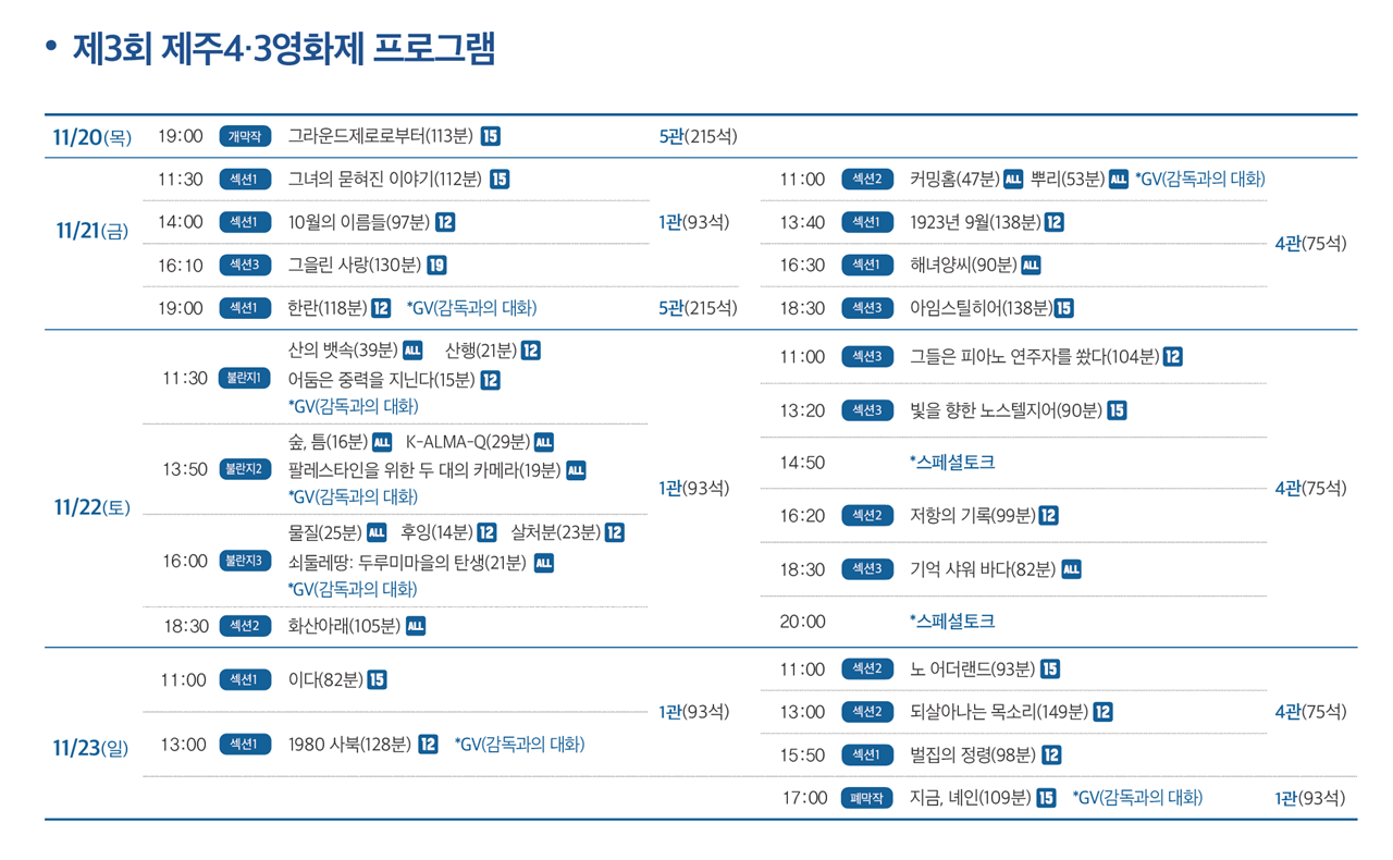 상영표 ⓒ제주의소리