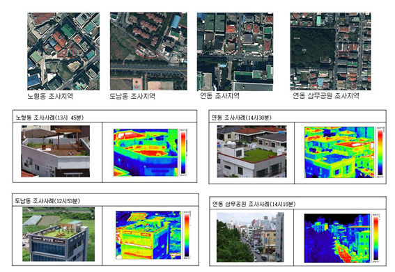 여름철 옥상녹화를 한 주택과 하지 않은 주택, 그리고 공원주변 복사열 비교분석.(주1 : 건축물의 외부 열에너지 손실 현황 및 옥상녹화의 효율성을 보기 위해 열화상 카메라(IRISYS 1000 Series Imager)를 이용하여 제주시의 옥상녹화지원사업에 의해 조성된 건축물을 대상으로 외부공간 을 중심으로 촬영)(주2 : 촬영일자는 2012년 8월16일 오후 2시부터이며 당일 최고기온31.3℃임)