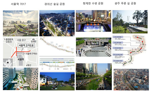 국내 그린웨이 조성사례.