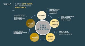 제주 한림공고, 협약형 <b>특성화</b>고 <b>선정</b>..."항공우주 인재 육성"