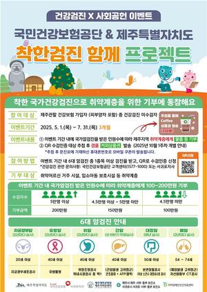 제주도민 건강검진 참여율 저조: '이벤트'로 독려…왜일까? 놓치면 후회할 혜택은?