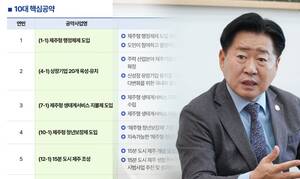 제주형 행정체제, 상장기업 20개, 생태계서비스 지불제 모두 '용두사미... - 뉴스 썸네일 이미지