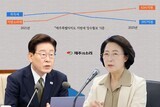 미래기금 이어 세제개편...제주 세입 낙수효과 혼돈